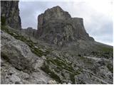 Passo Gardena - Col de Mesores / Sass dla Luesa